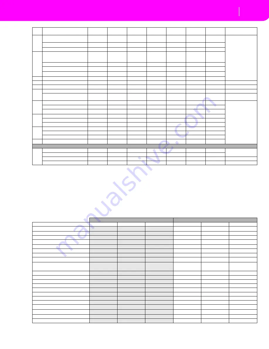 Kohler KD-150 Owner'S Manual Download Page 292