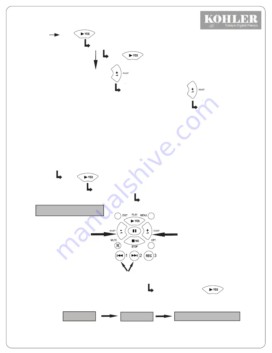 Kohler KD-7 User Manual Download Page 18