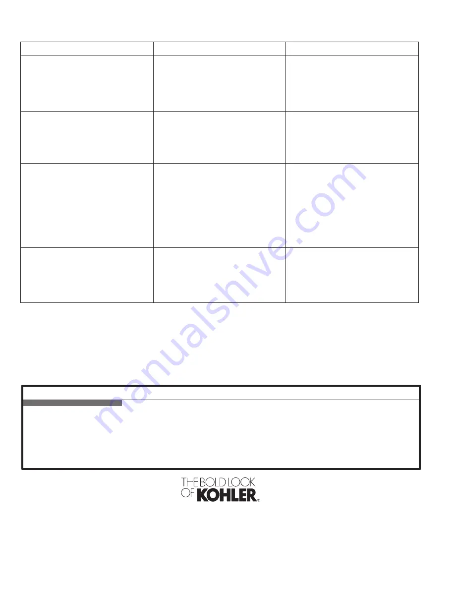 Kohler MasterShower K-74 Installation Instructions Manual Download Page 24