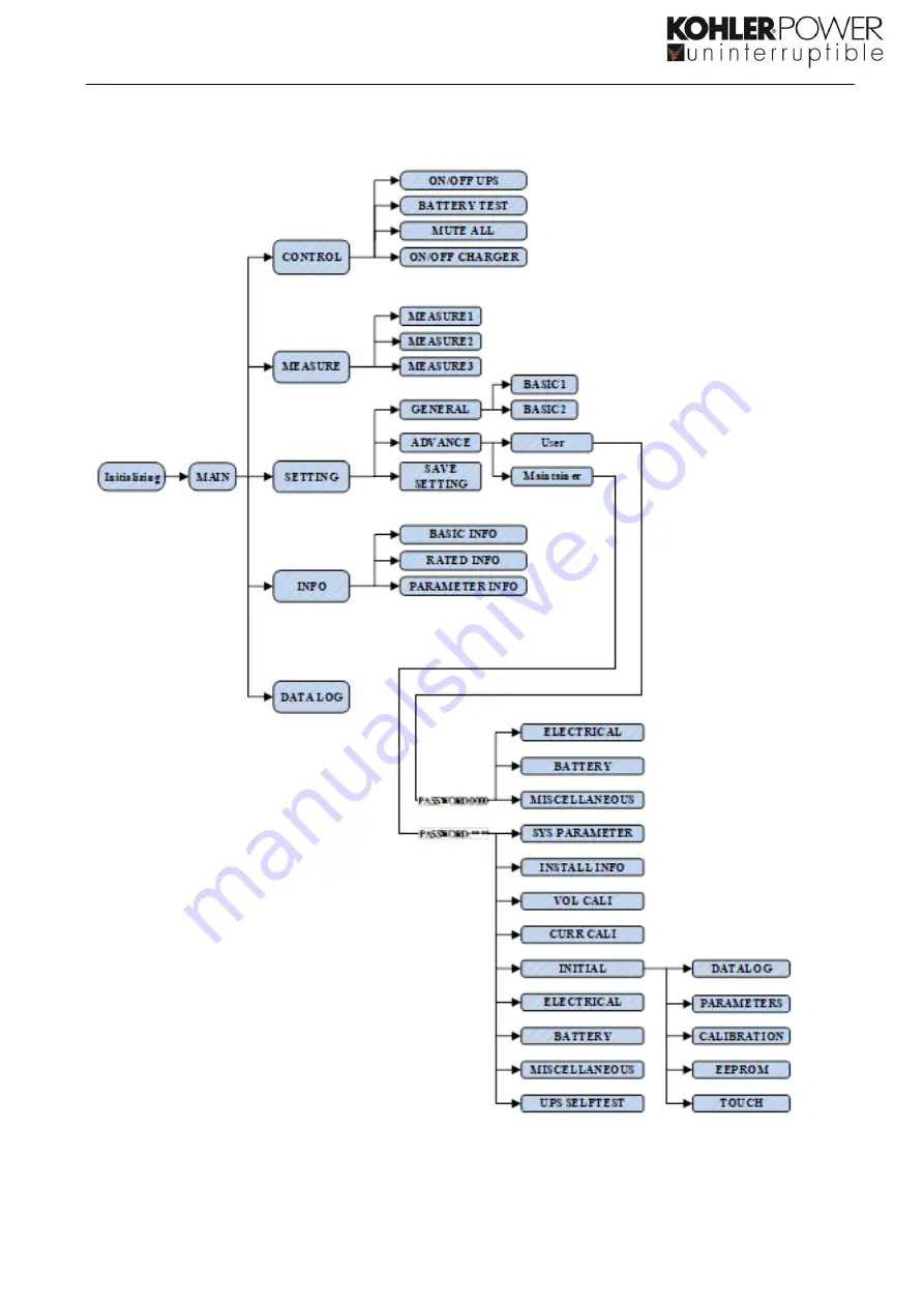 Kohler PowerWAVE 3000/P1 User Manual Download Page 14