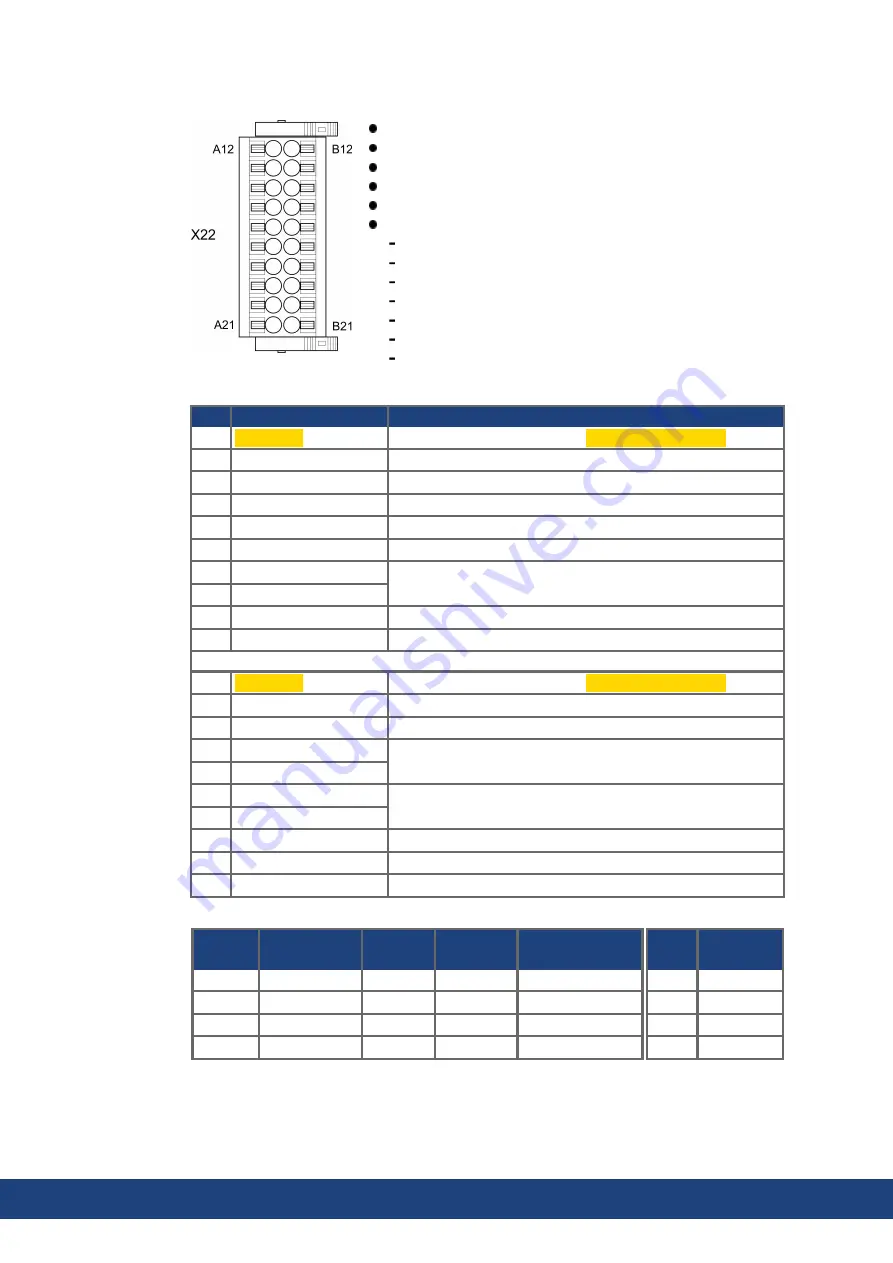 Kollmorgen AKD2G-S Series Installation Manual Download Page 64