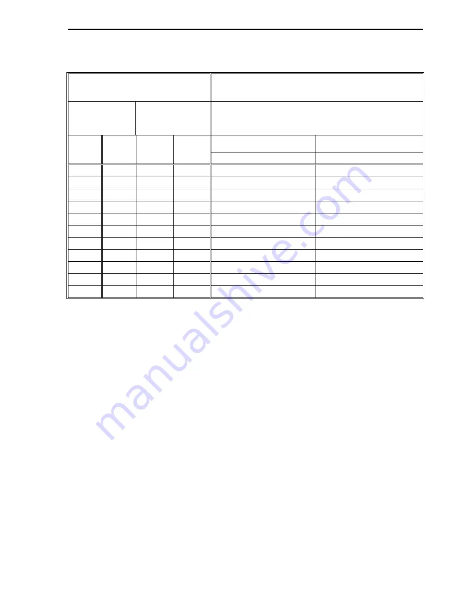 Kollmorgen BDS4 Series Installation And Setup Manual Download Page 75