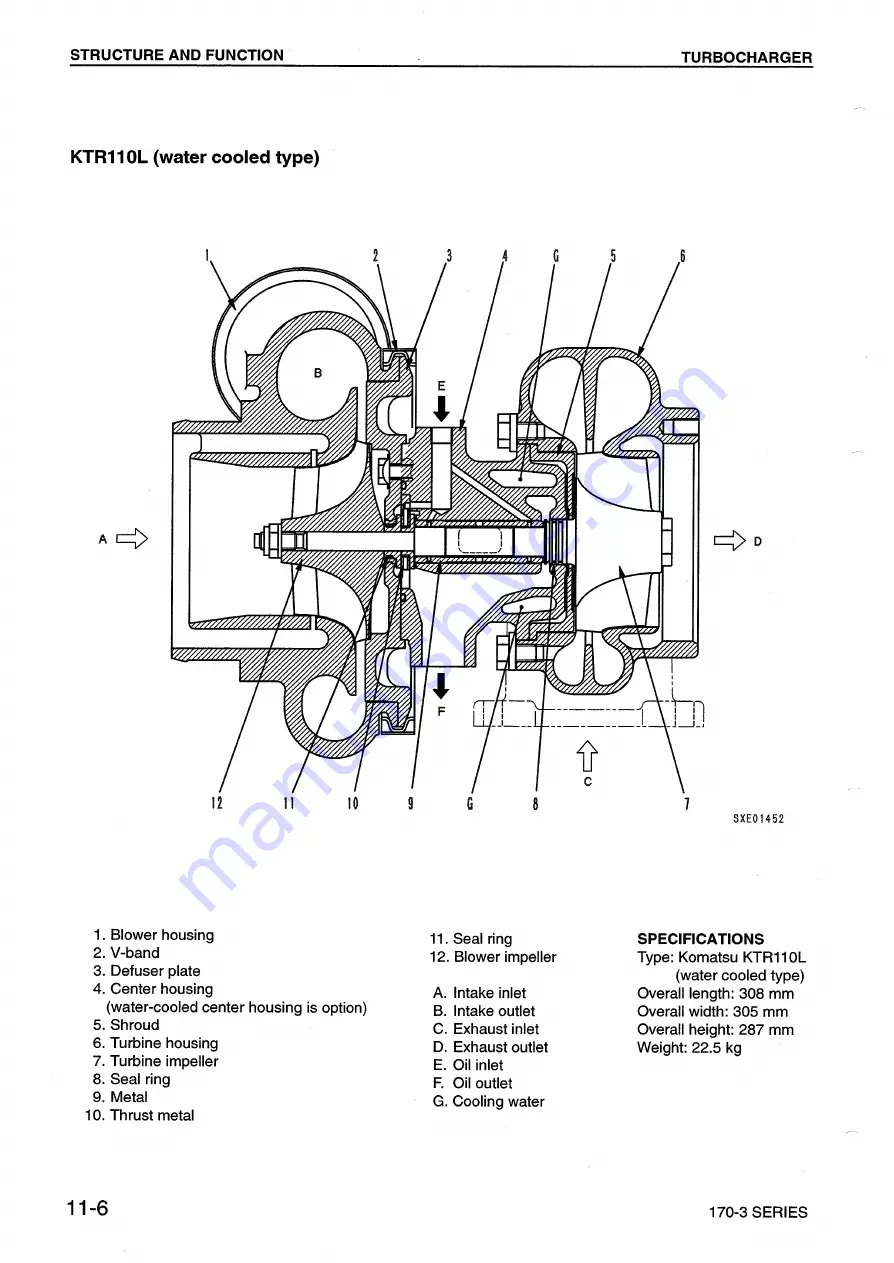 Komatsu 170-3 Series Скачать руководство пользователя страница 67