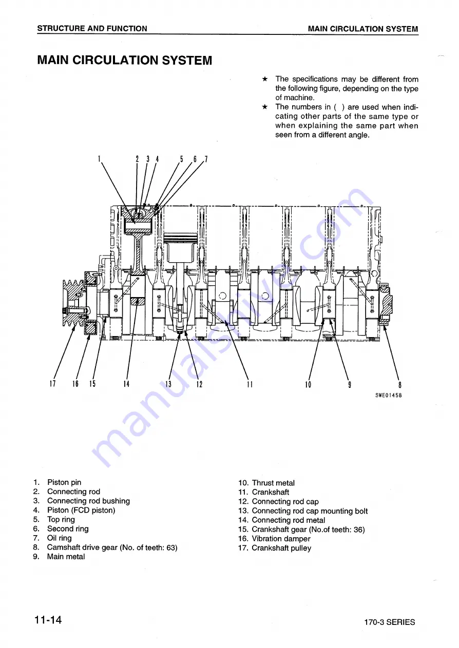 Komatsu 170-3 Series Shop Manual Download Page 76