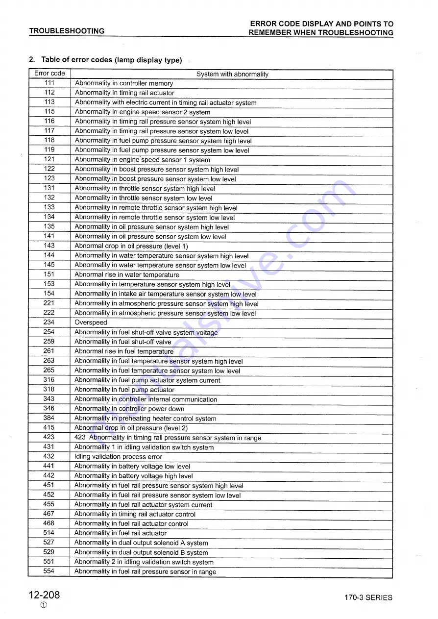 Komatsu 170-3 Series Скачать руководство пользователя страница 195