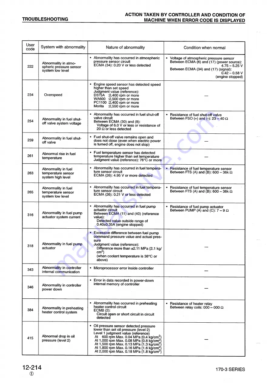 Komatsu 170-3 Series Shop Manual Download Page 201