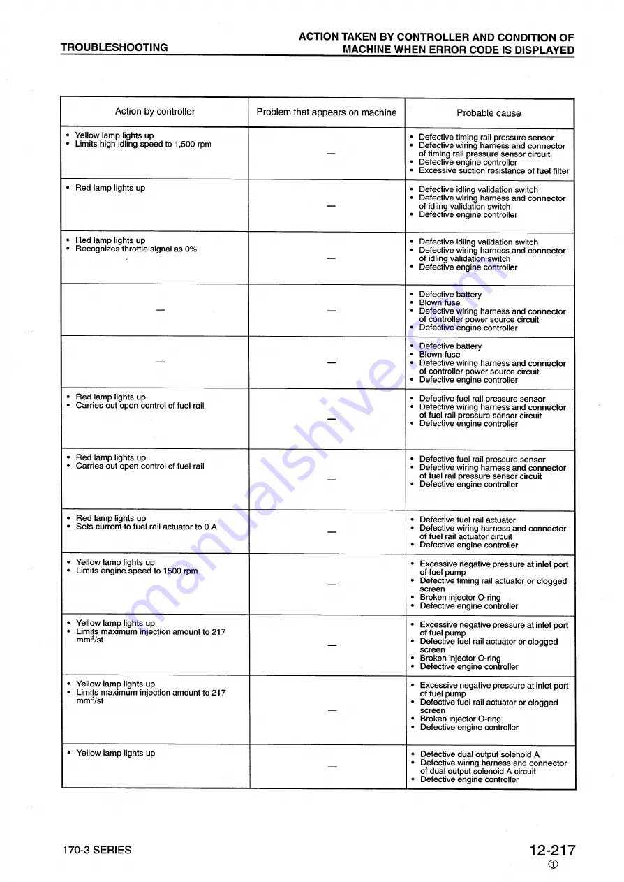 Komatsu 170-3 Series Shop Manual Download Page 204