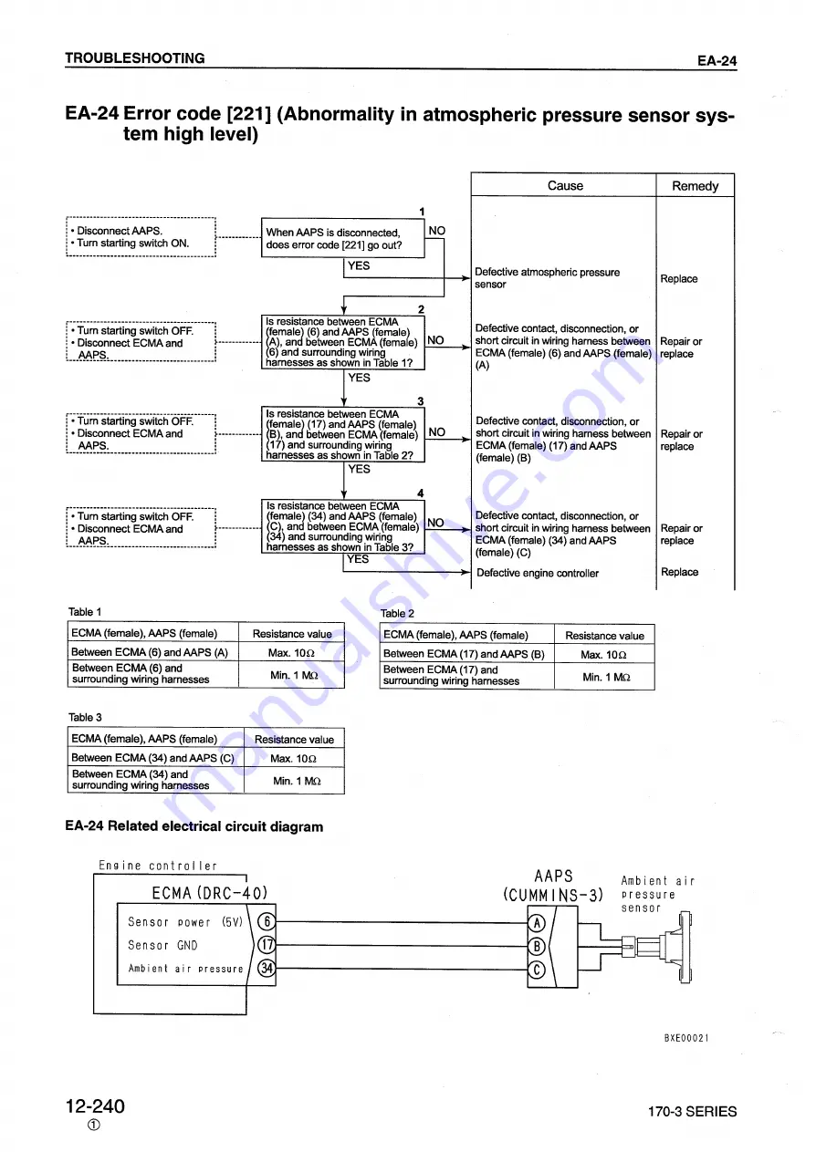 Komatsu 170-3 Series Скачать руководство пользователя страница 227