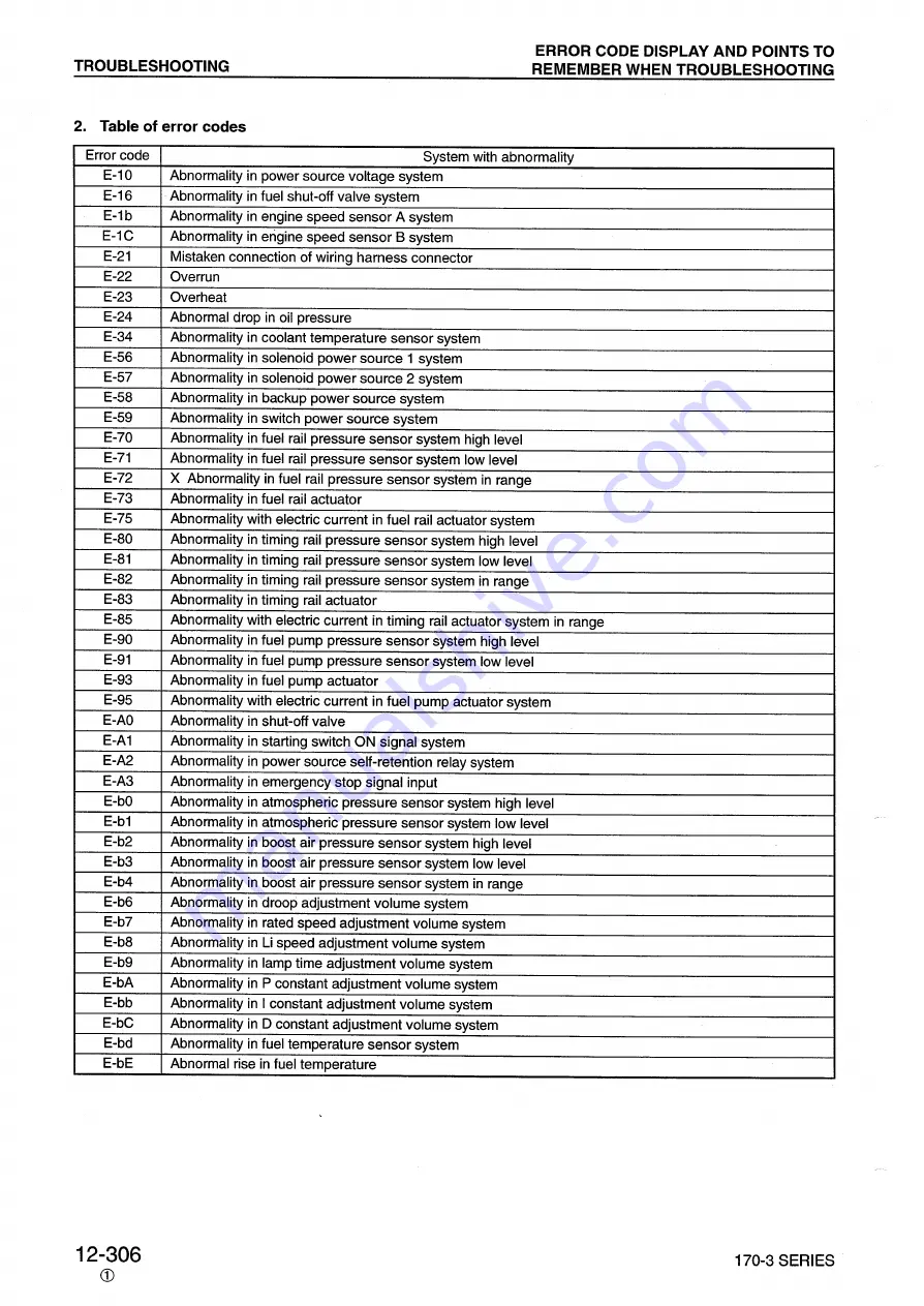 Komatsu 170-3 Series Shop Manual Download Page 256