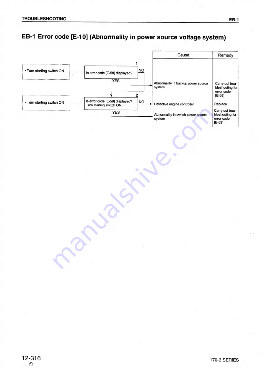 Komatsu 170-3 Series Shop Manual Download Page 266