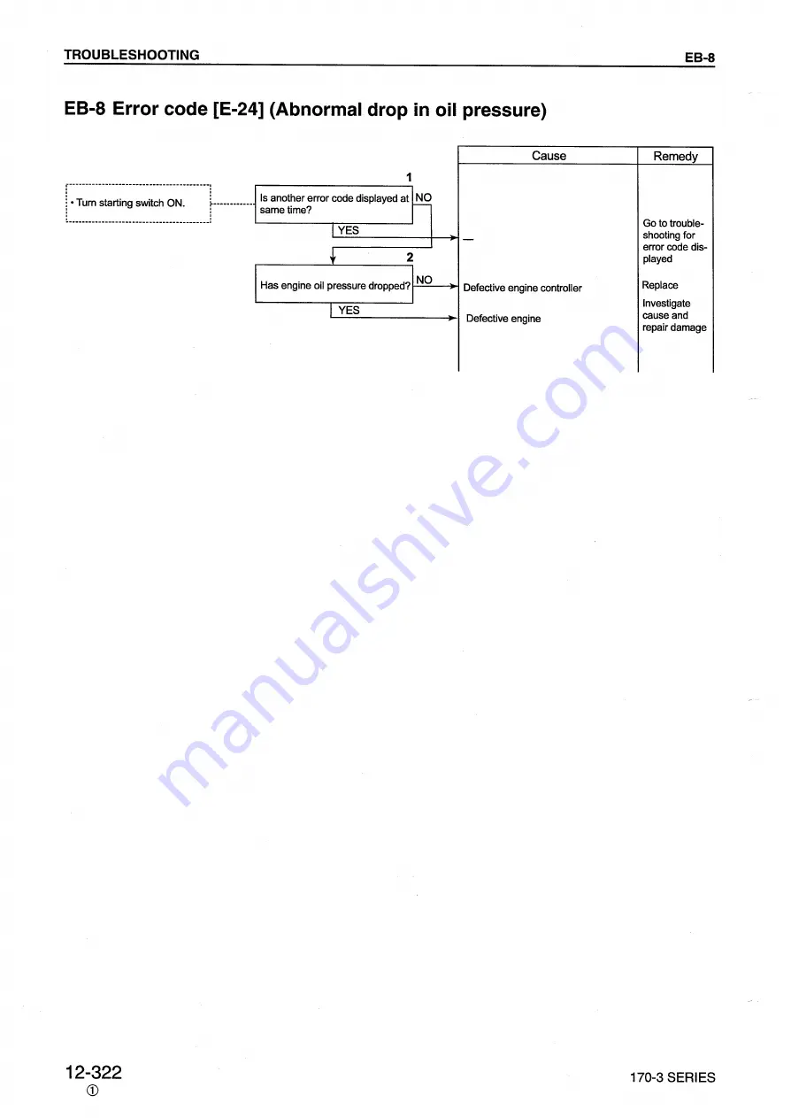 Komatsu 170-3 Series Скачать руководство пользователя страница 272