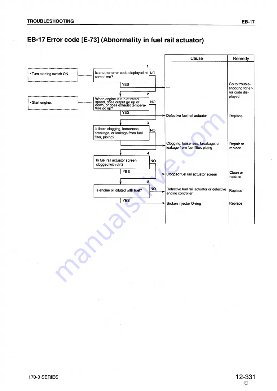 Komatsu 170-3 Series Скачать руководство пользователя страница 281