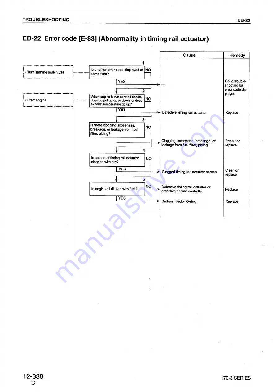 Komatsu 170-3 Series Скачать руководство пользователя страница 288