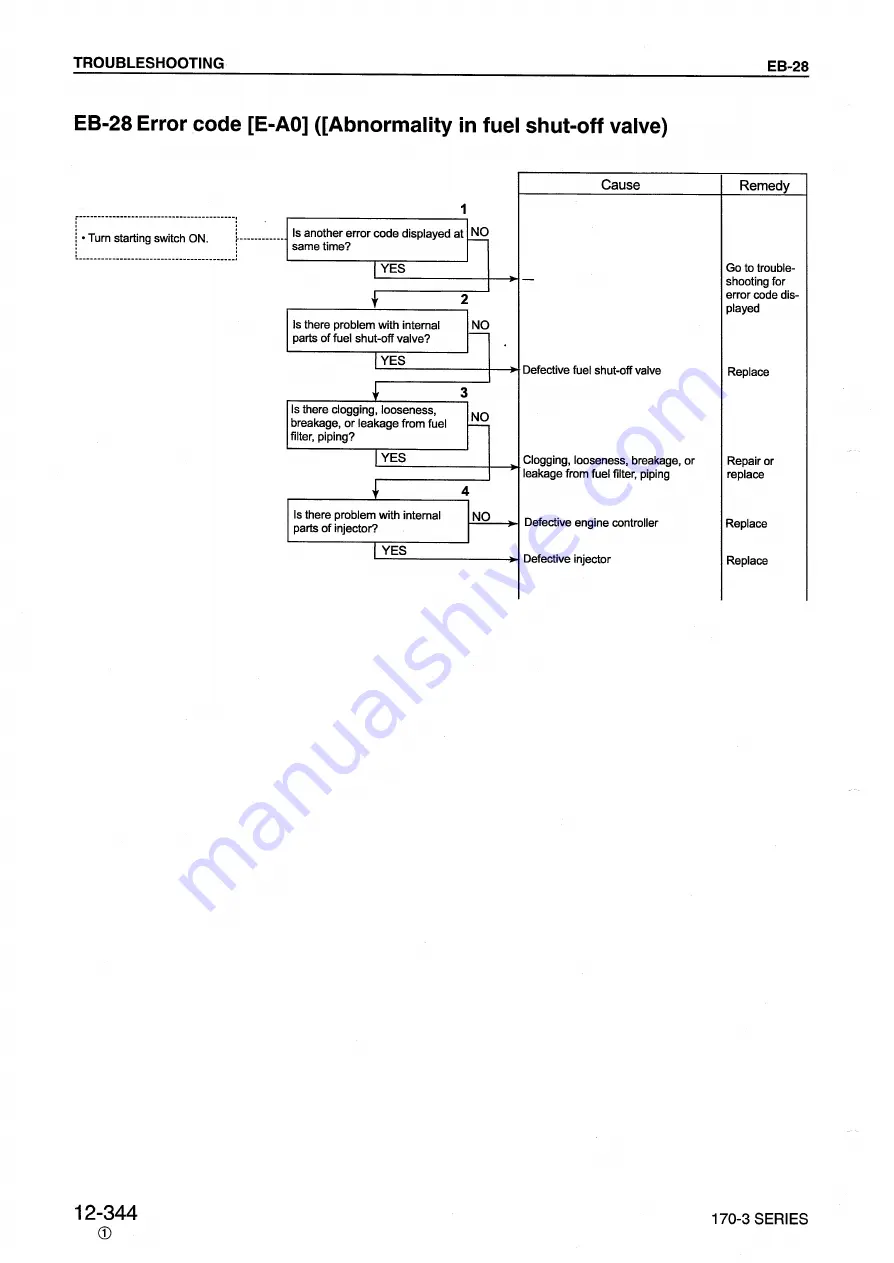 Komatsu 170-3 Series Скачать руководство пользователя страница 294