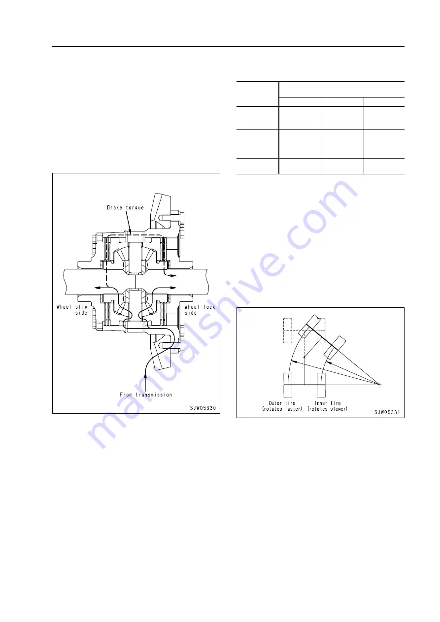 Komatsu 75001 Shop Manual Download Page 132