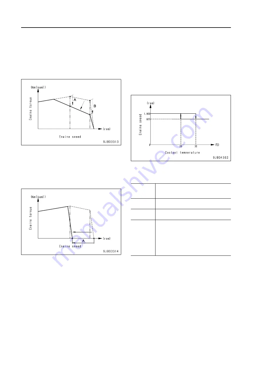 Komatsu 75001 Shop Manual Download Page 359