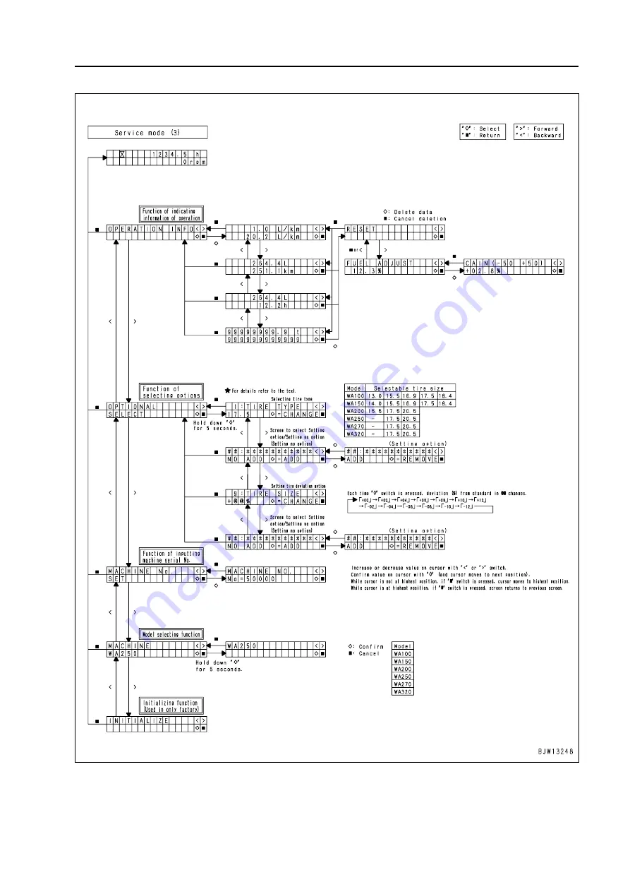 Komatsu 75001 Скачать руководство пользователя страница 482