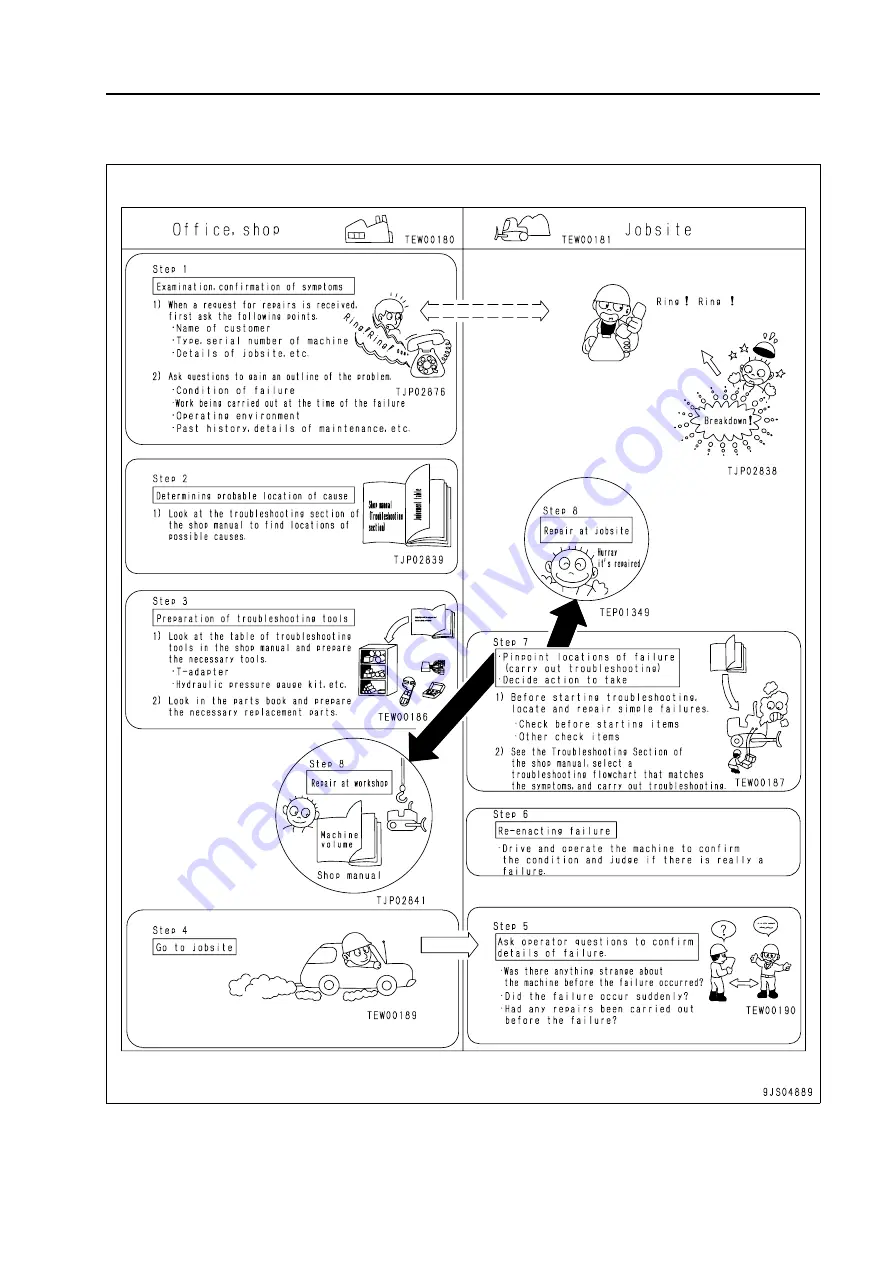 Komatsu 75001 Shop Manual Download Page 550