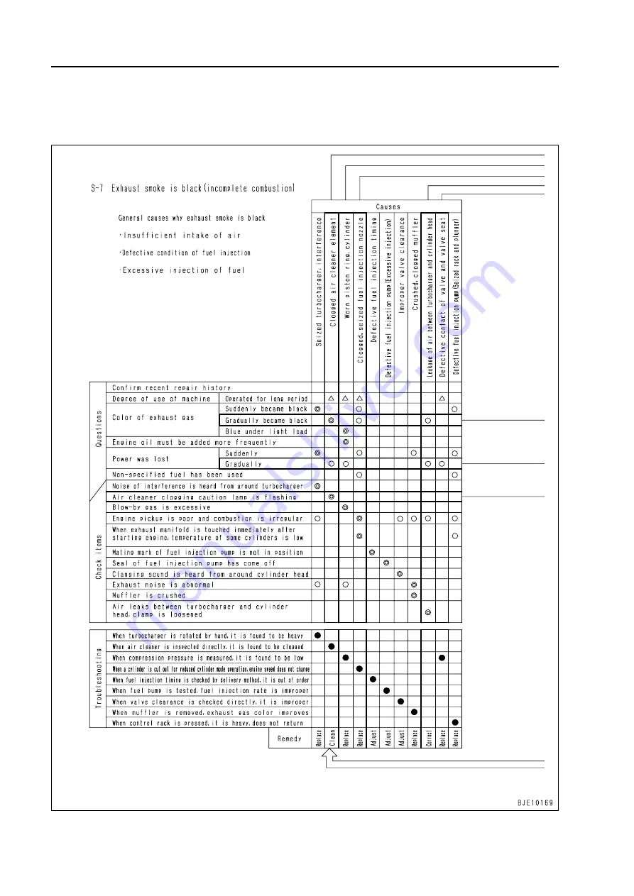 Komatsu 75001 Shop Manual Download Page 985