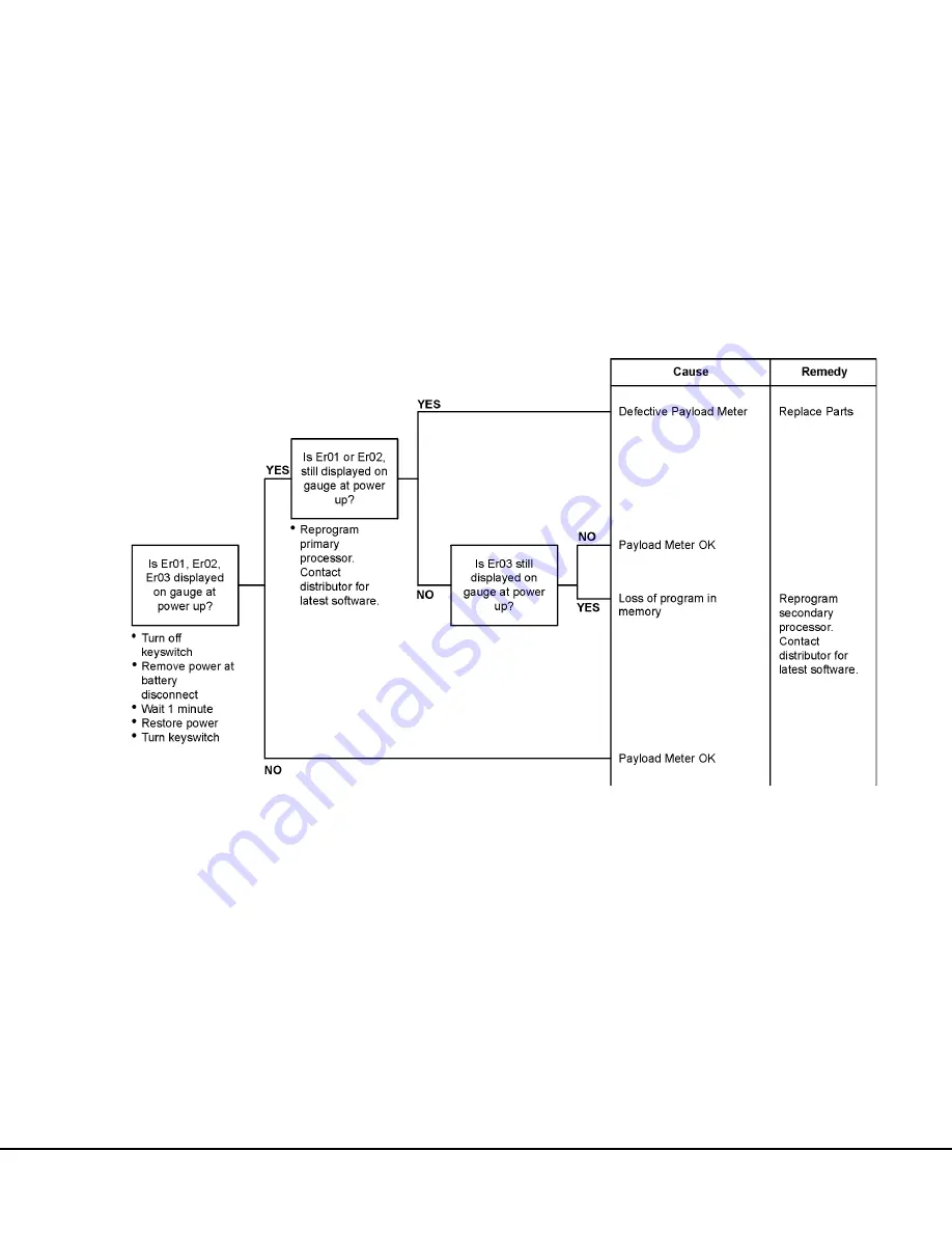 Komatsu 830E-AC Shop Manual Download Page 863