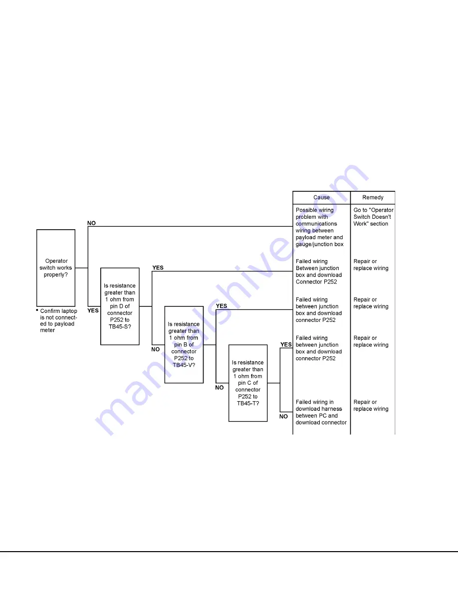 Komatsu 830E-AC Shop Manual Download Page 866