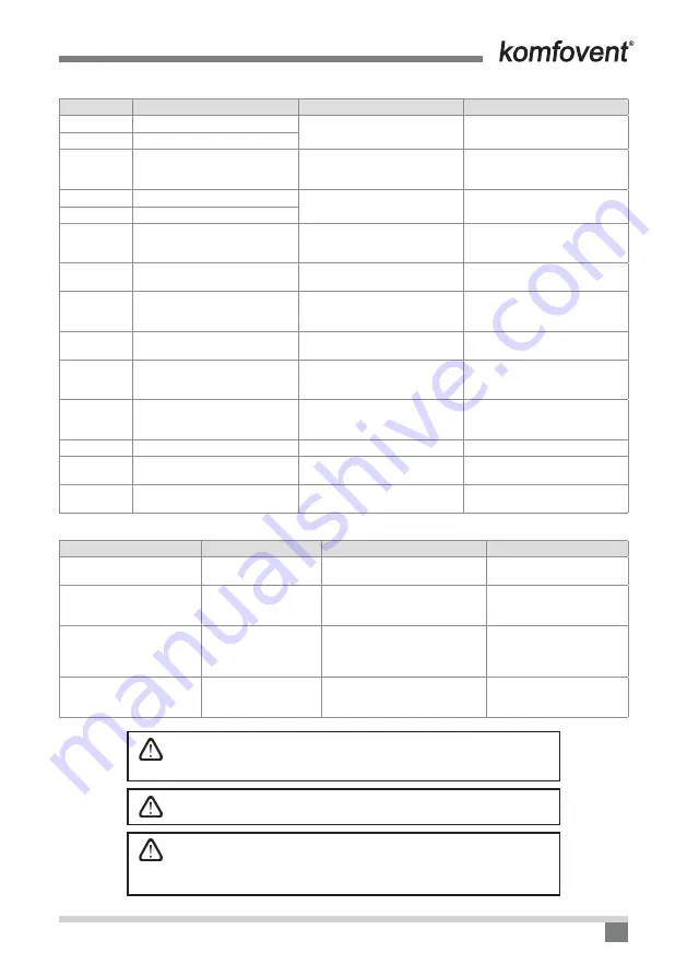 Komfovent C6.1 Installation And Operation Manual Download Page 37