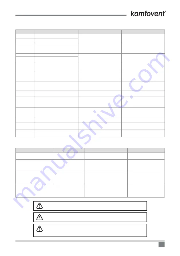 Komfovent C6.1 Installation And Operation Manual Download Page 73