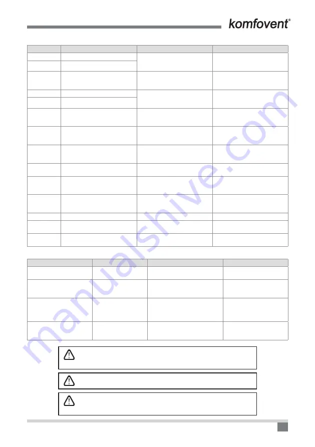 Komfovent C6.1 Installation And Operation Manual Download Page 127