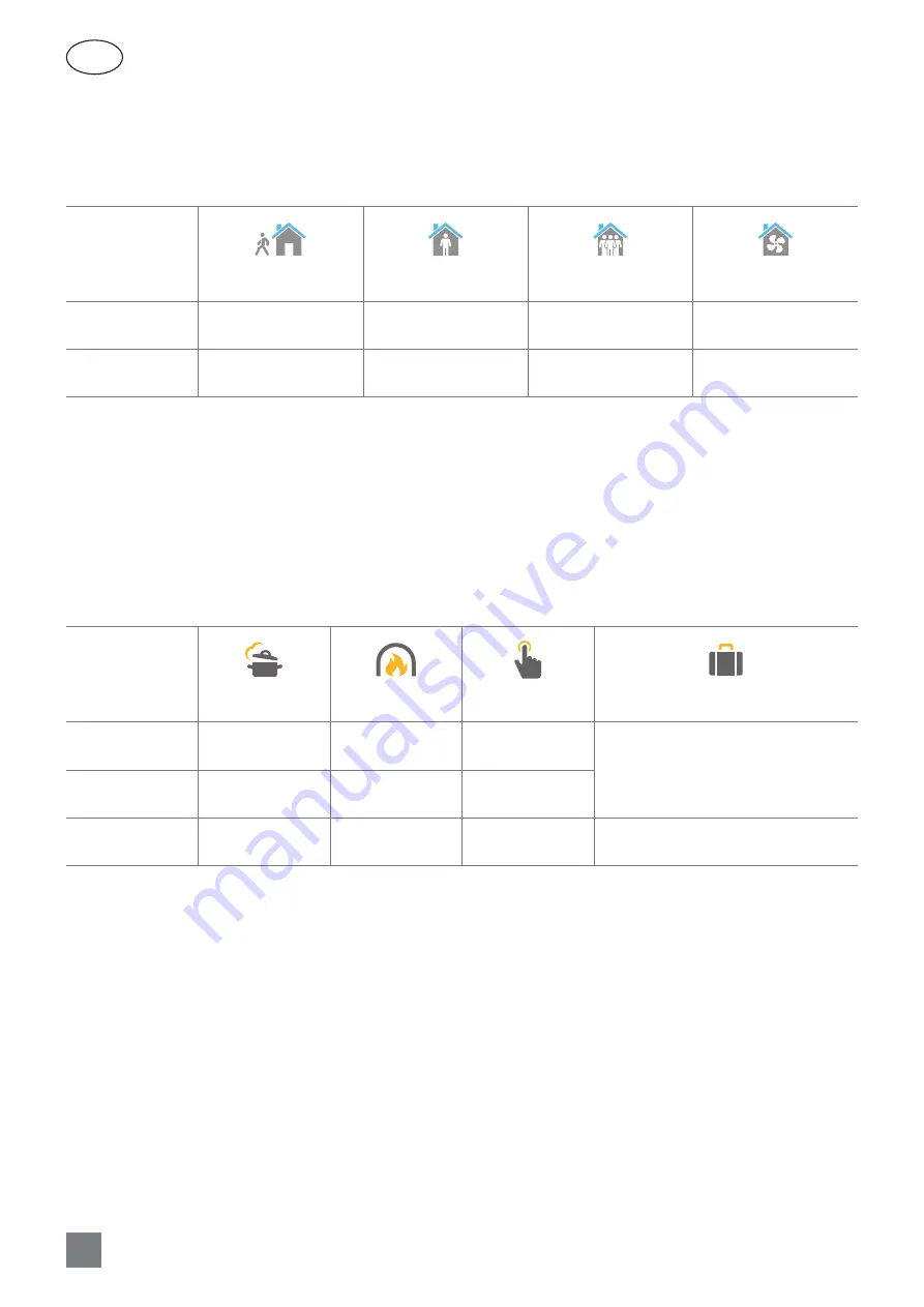 Komfovent DOMEKT C8 automation User Manual Download Page 4