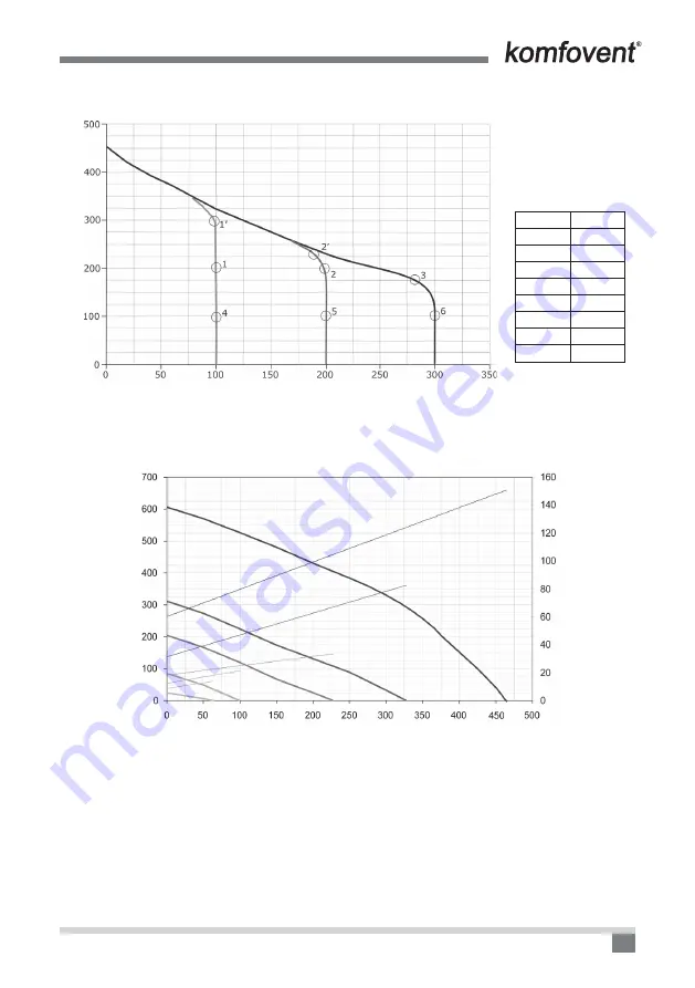 Komfovent RECU 300VE-B-AC Electrical Installation And Operation Manual Download Page 25