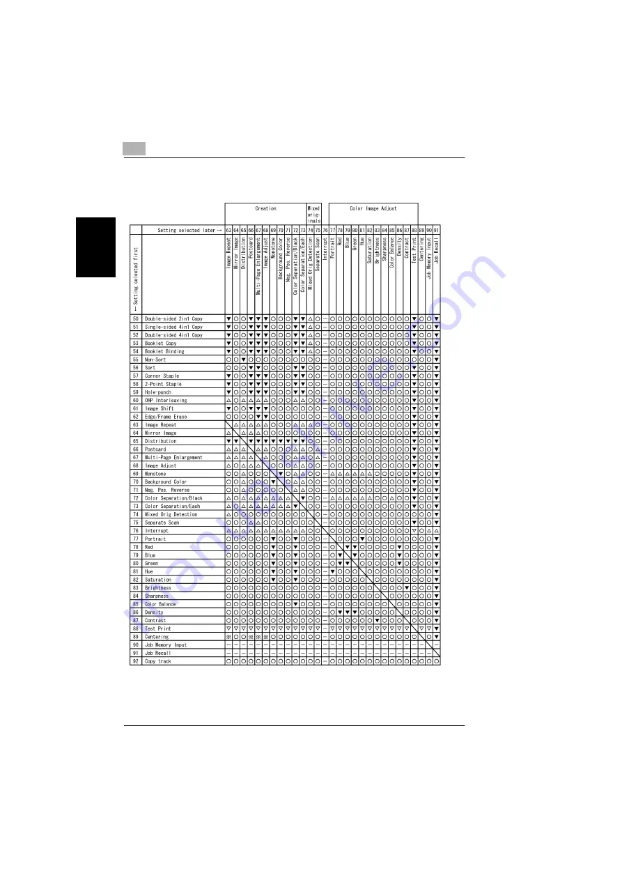 Konica Minolta 8020 Instruction Manual Download Page 197