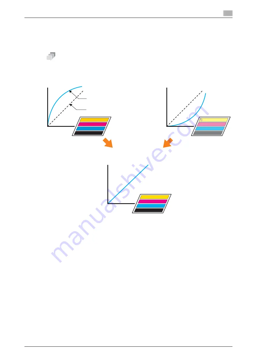 Konica Minolta AccurioPress C2060 Quick Manual Download Page 101