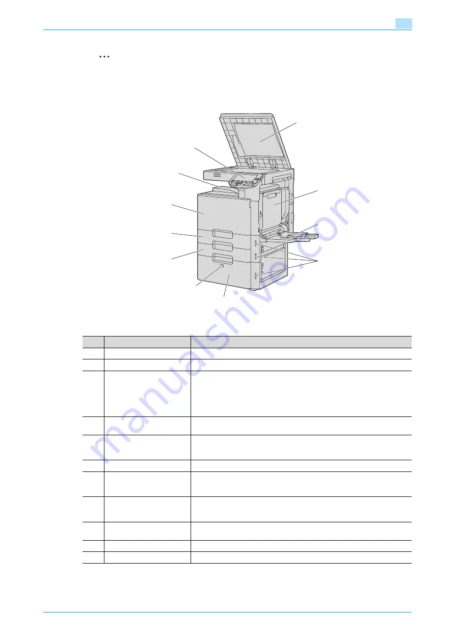 Konica Minolta bizhub C203 Series Скачать руководство пользователя страница 25