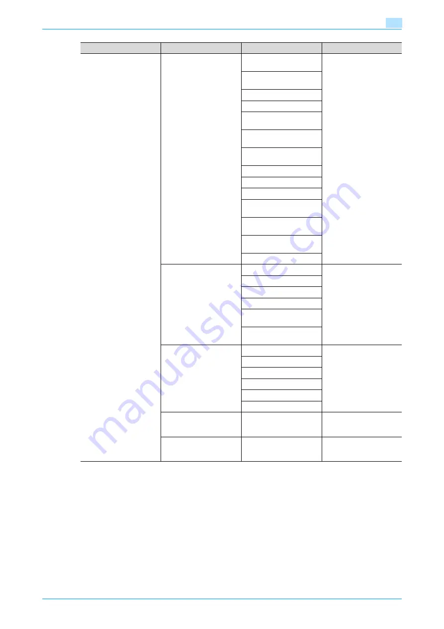 Konica Minolta bizhub C203 Series User Manual Download Page 438