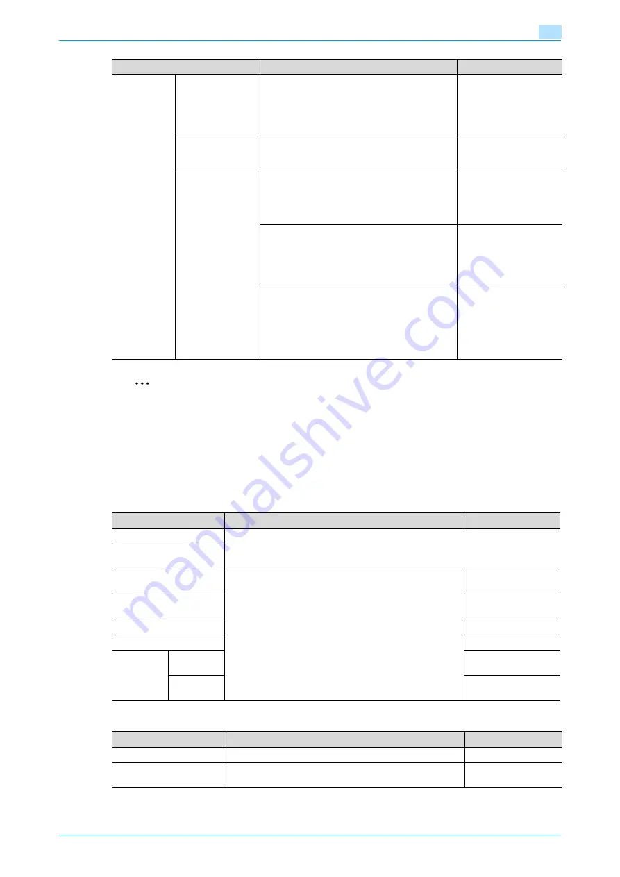 Konica Minolta bizhub C203 Series User Manual Download Page 461