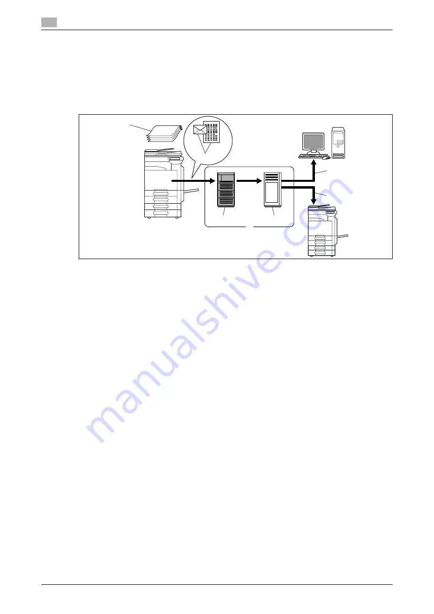 Konica Minolta bizhub C220 Series User Manual Download Page 32