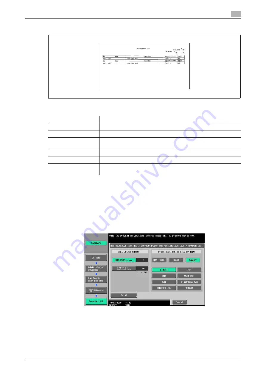 Konica Minolta bizhub C220 Series User Manual Download Page 167