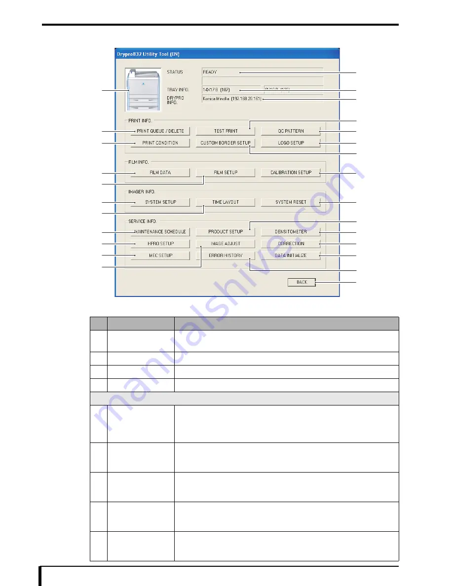 Konica Minolta Drypro 832 Service Manual Download Page 280