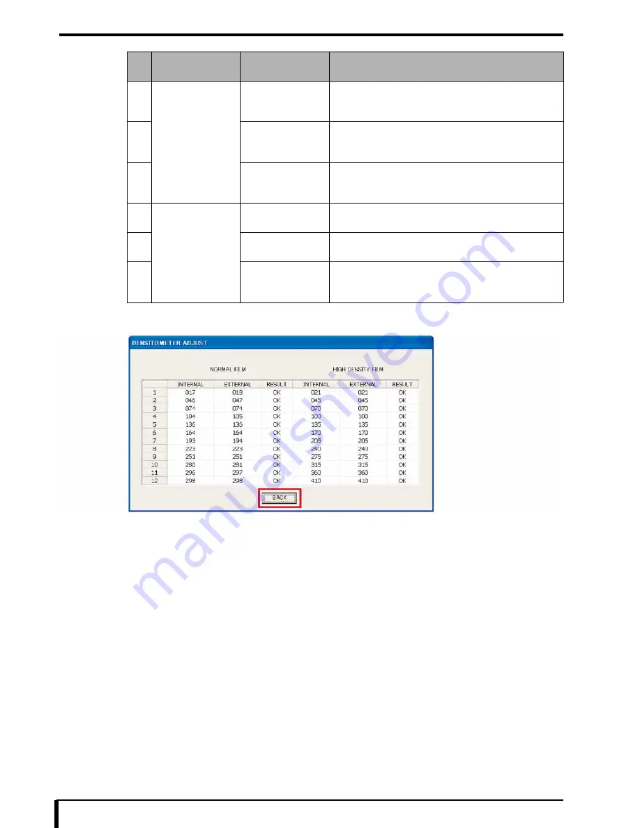 Konica Minolta Drypro 832 Service Manual Download Page 326