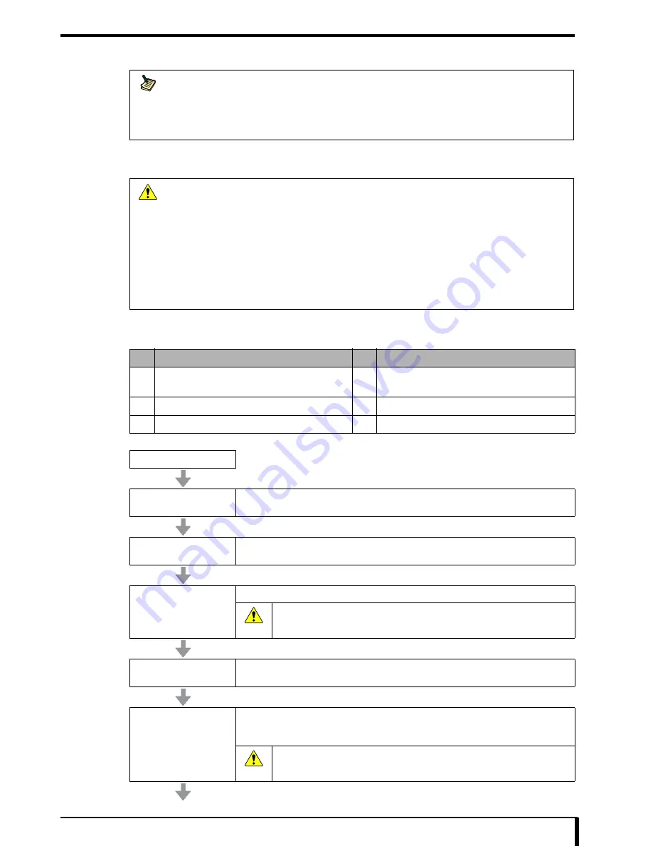 Konica Minolta Drypro 832 Service Manual Download Page 461