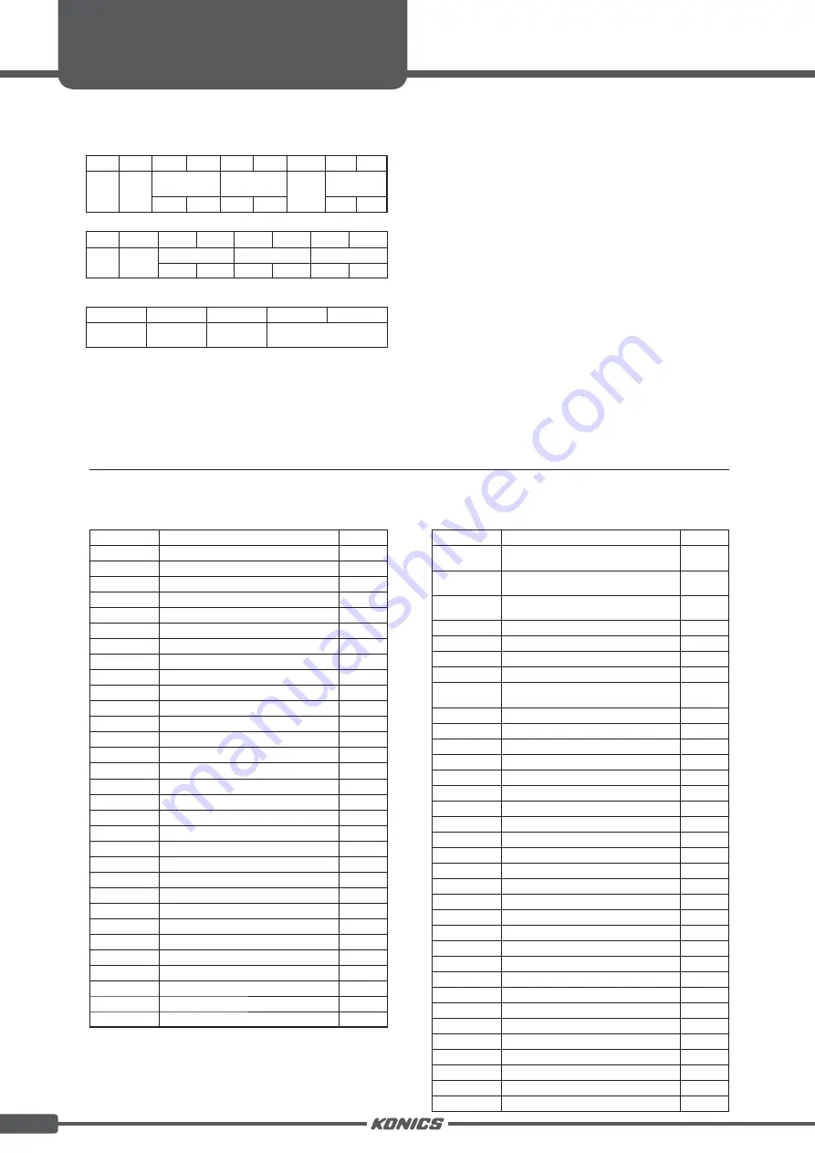 KONICS DPU Series Manual Download Page 19