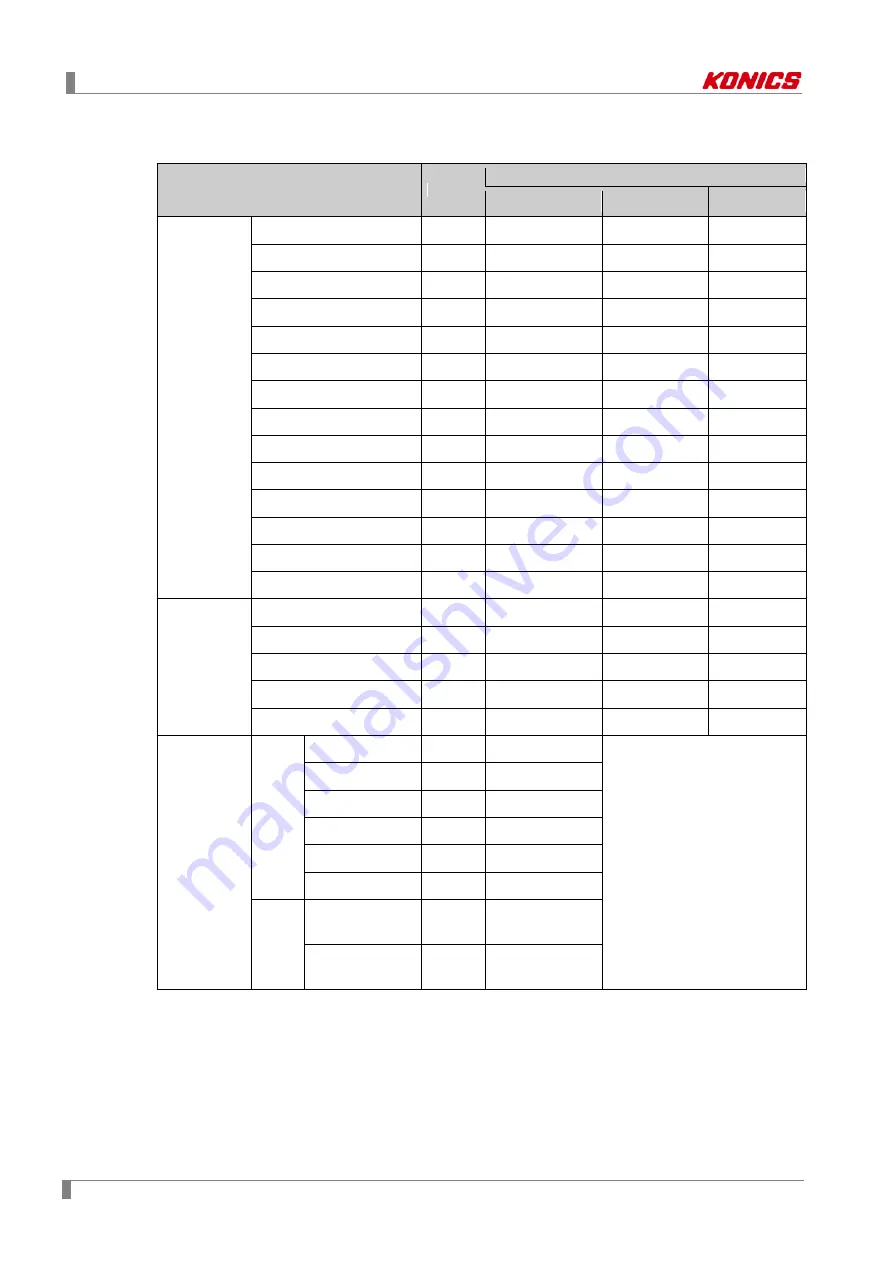 KONICS KRN1000 SERIES User Manual Download Page 20