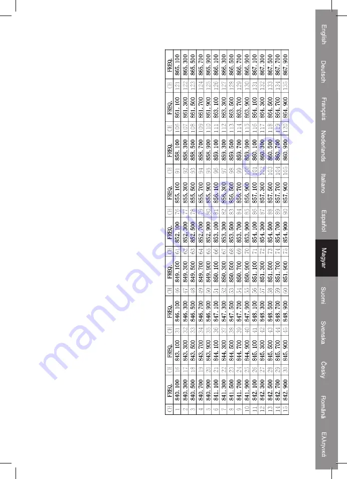 König Electronic KN-MICW330 Manual Download Page 83