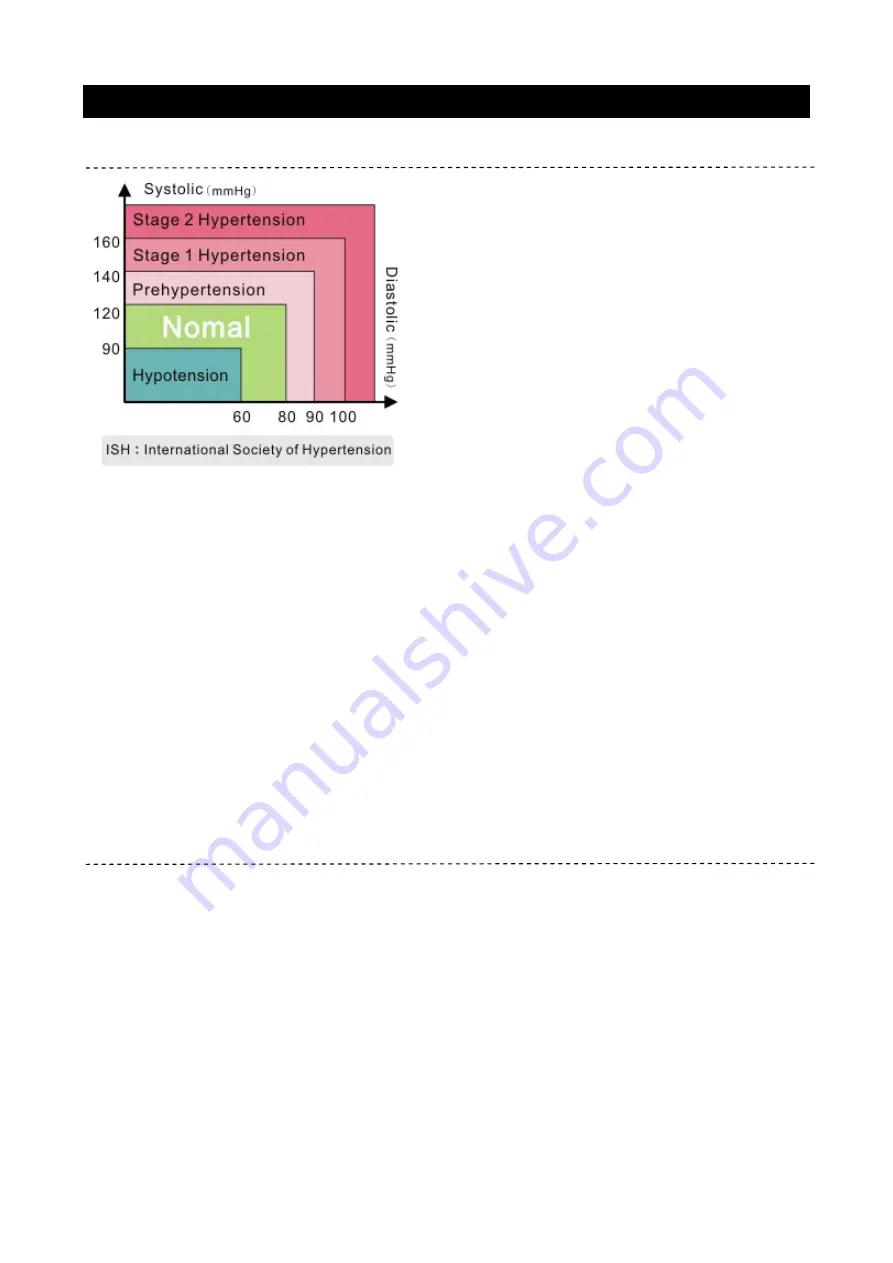 Konig HC-BLDPRESS250 Manual Download Page 7