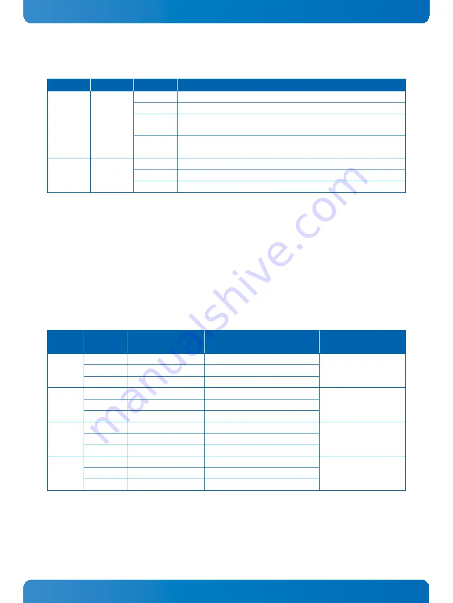 Kontron CP3004-SA User Manual Download Page 26