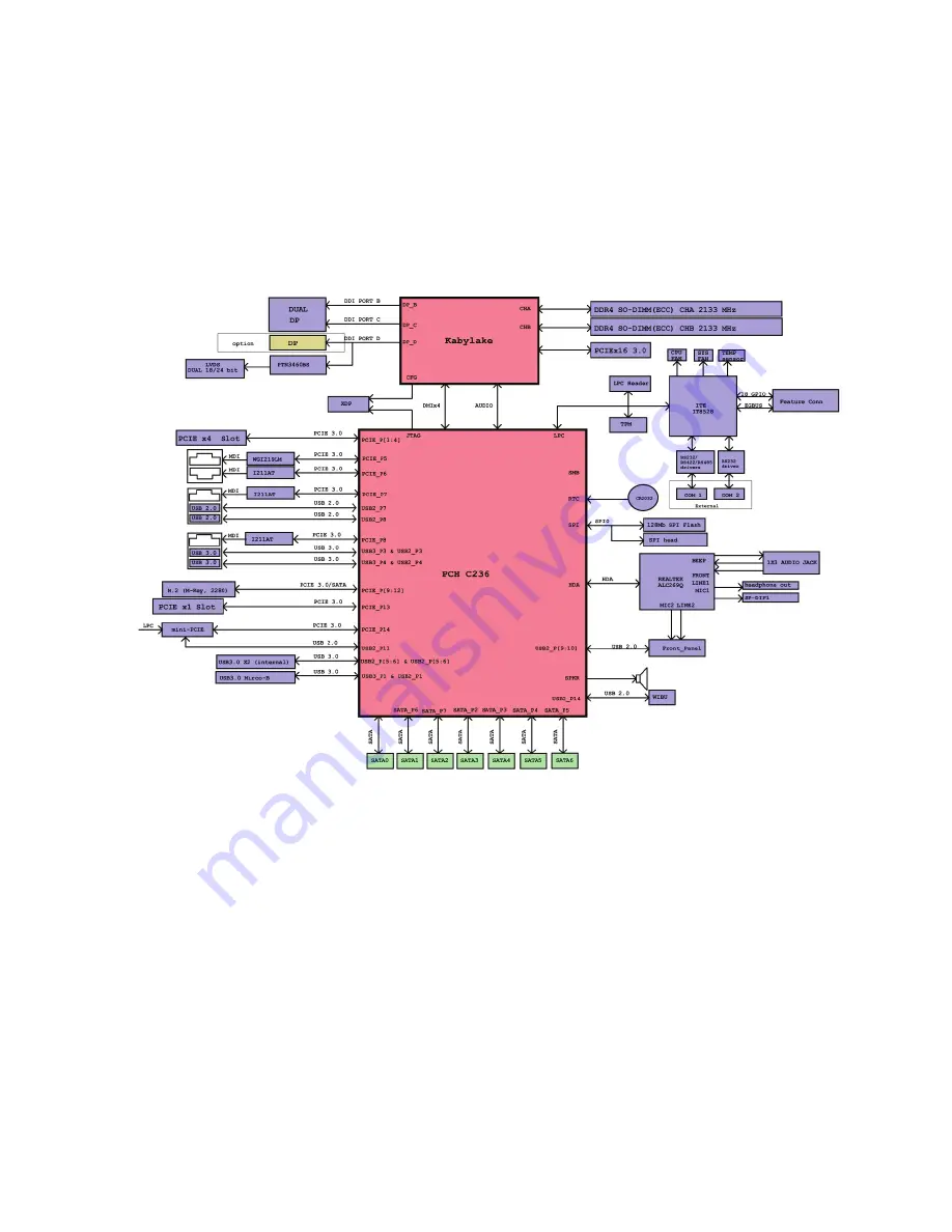 Kontron FlexATX-KBL-S-C236 User Manual Download Page 16