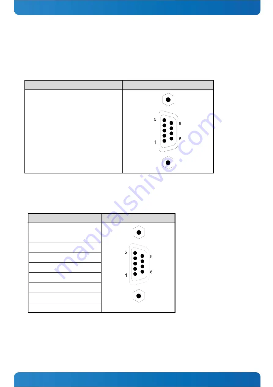 Kontron KISS Oil & Gas 2U User Manual Download Page 49