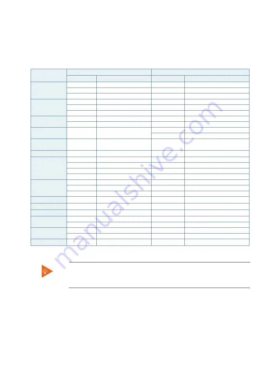 Kontron mITX-BW User Manual Download Page 53