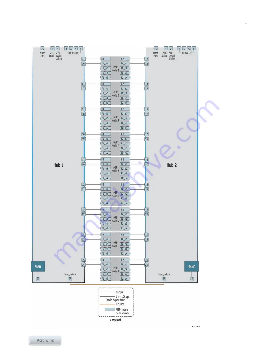 Kontron MSH8900 User Manual Download Page 14