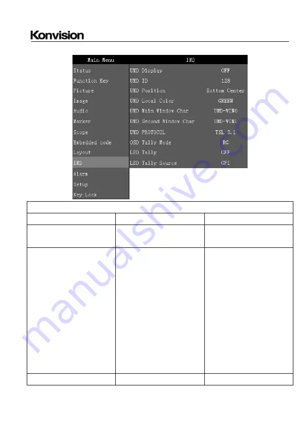 Konvision KVM-5X series User Manual Download Page 38